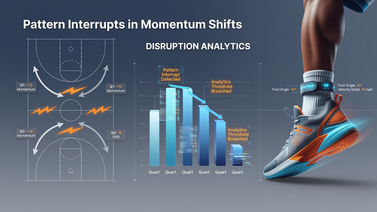 Coaches reviewing disruption analytics charts for football halves during a strategy session